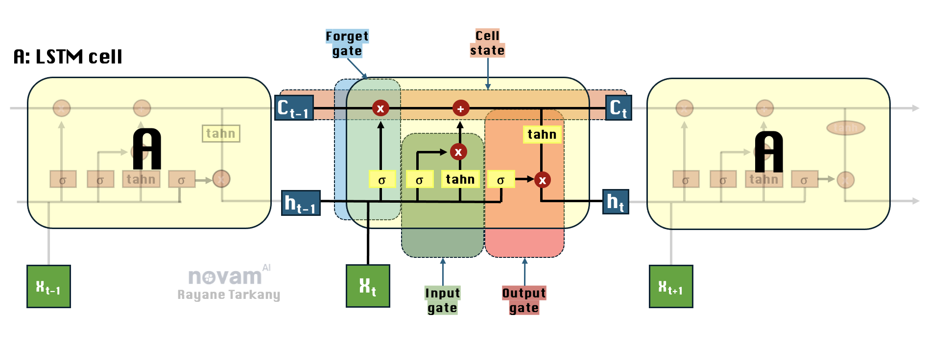 Deep Learning Ecosystem