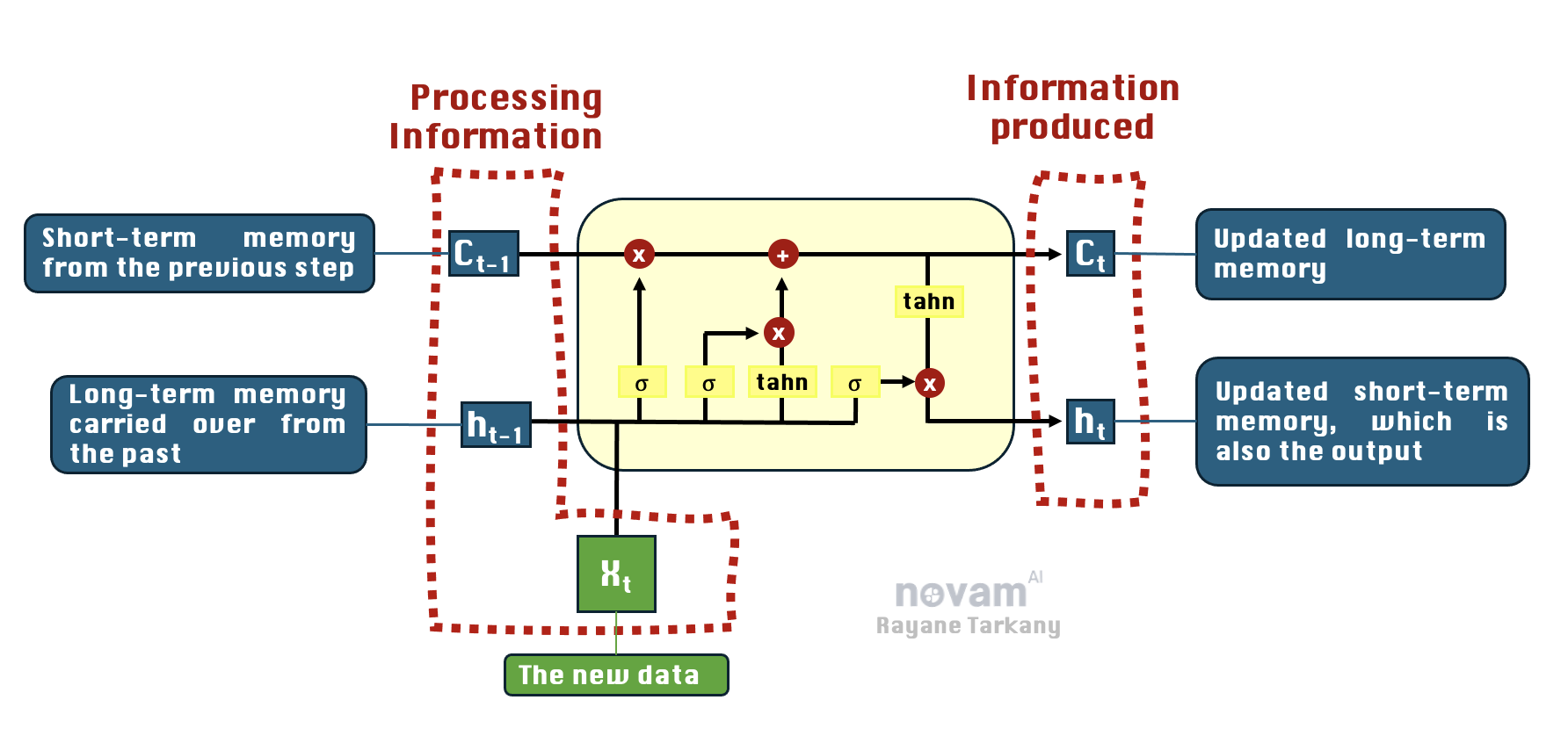 Deep Learning Ecosystem