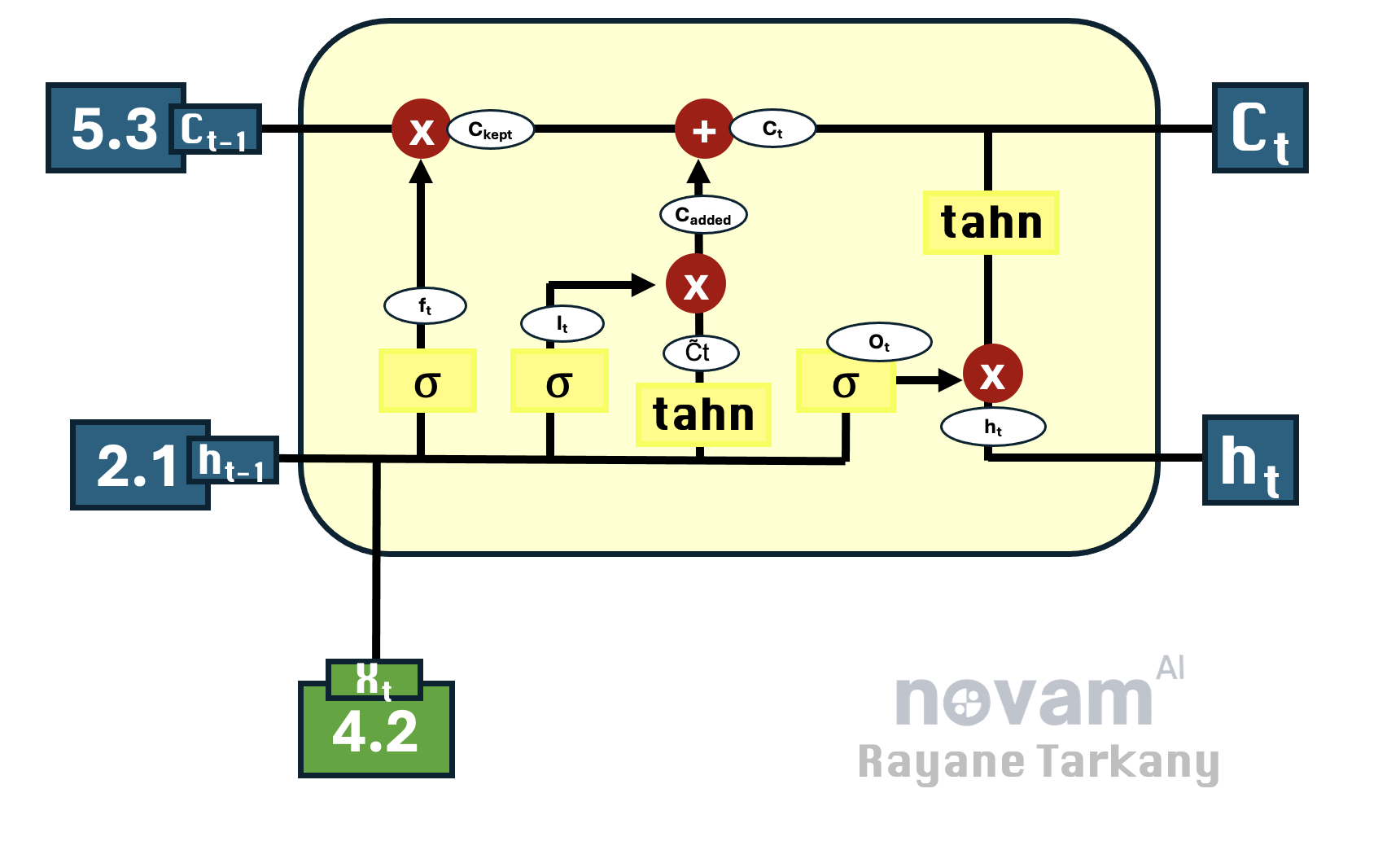 Deep Learning Ecosystem