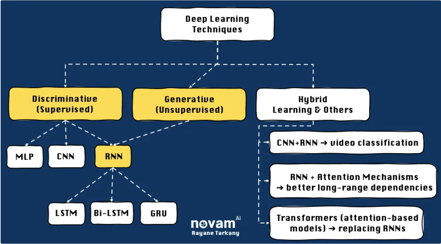 RNN Ecosystem