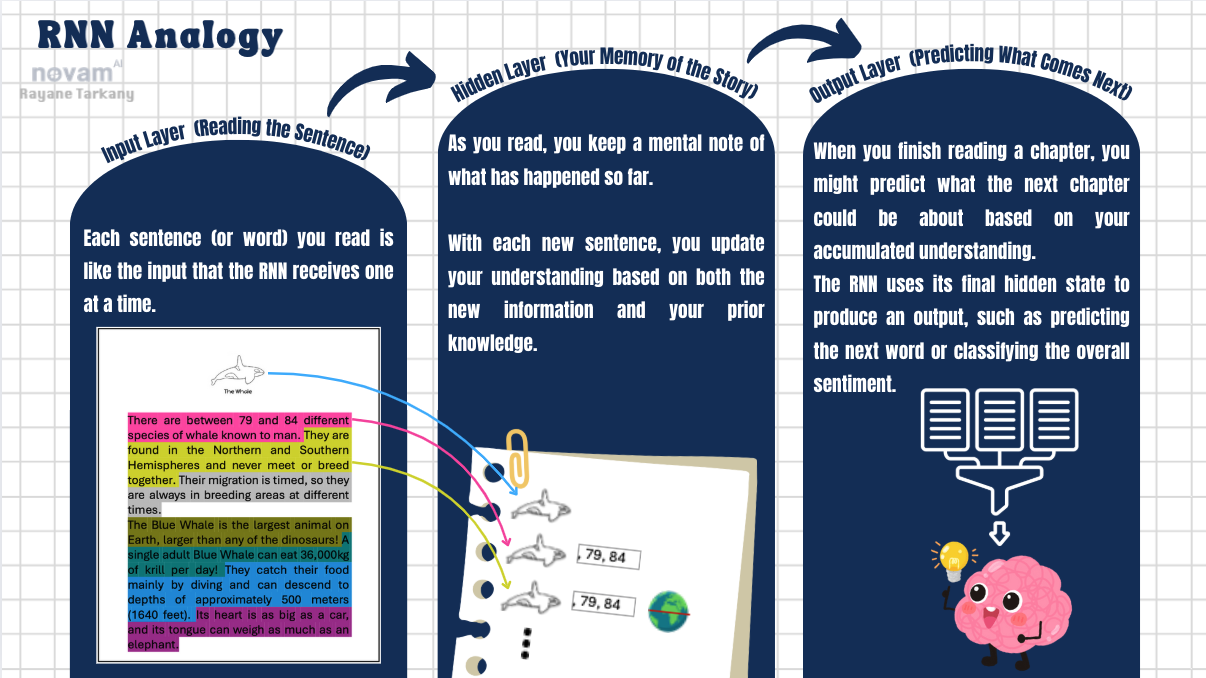 RNN Analogy