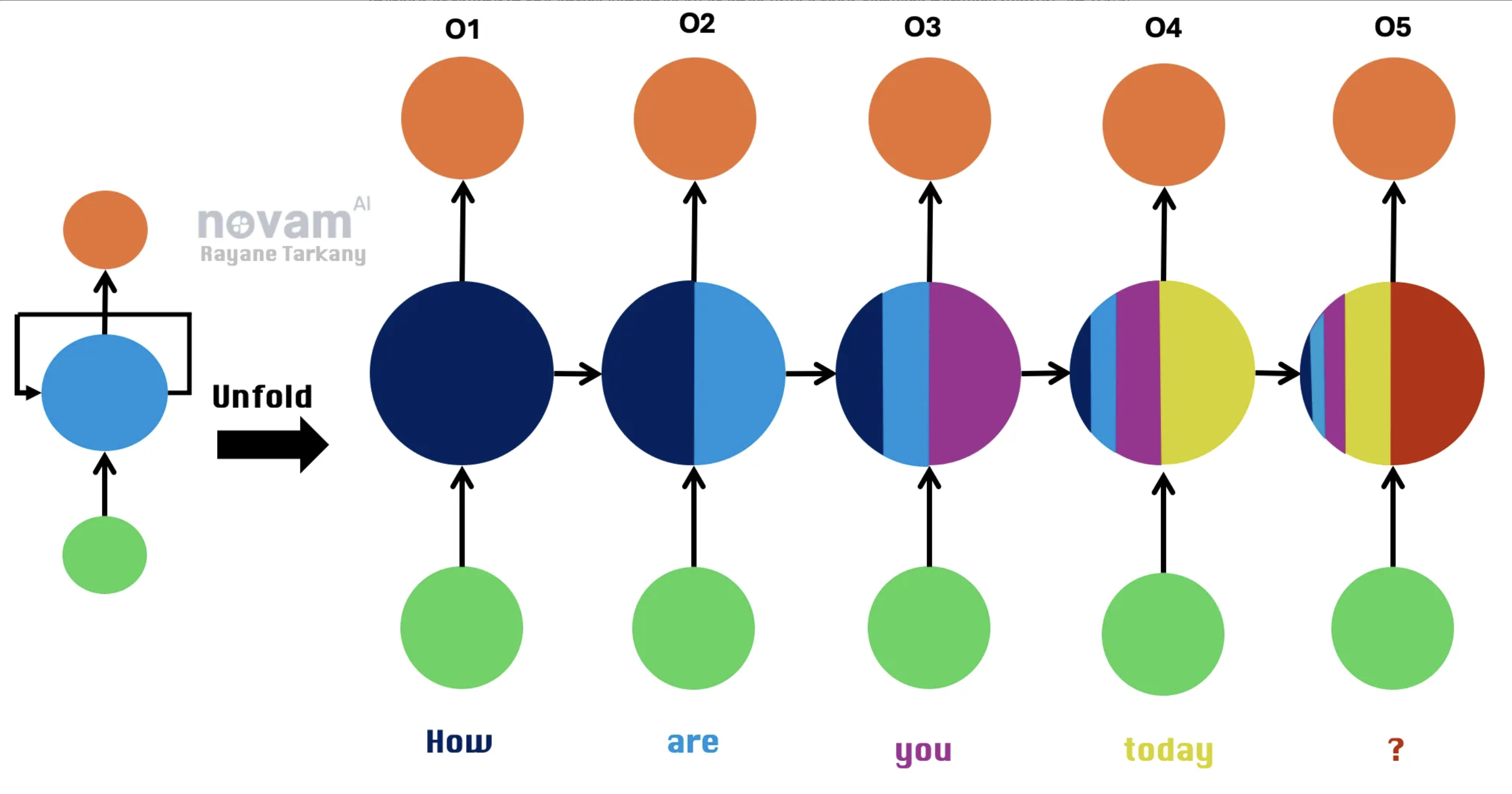 RNN example