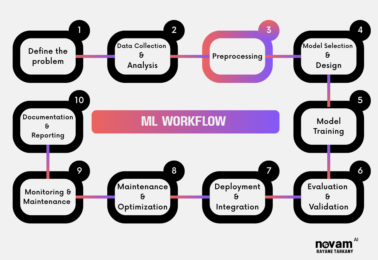 Tokenization_Flow