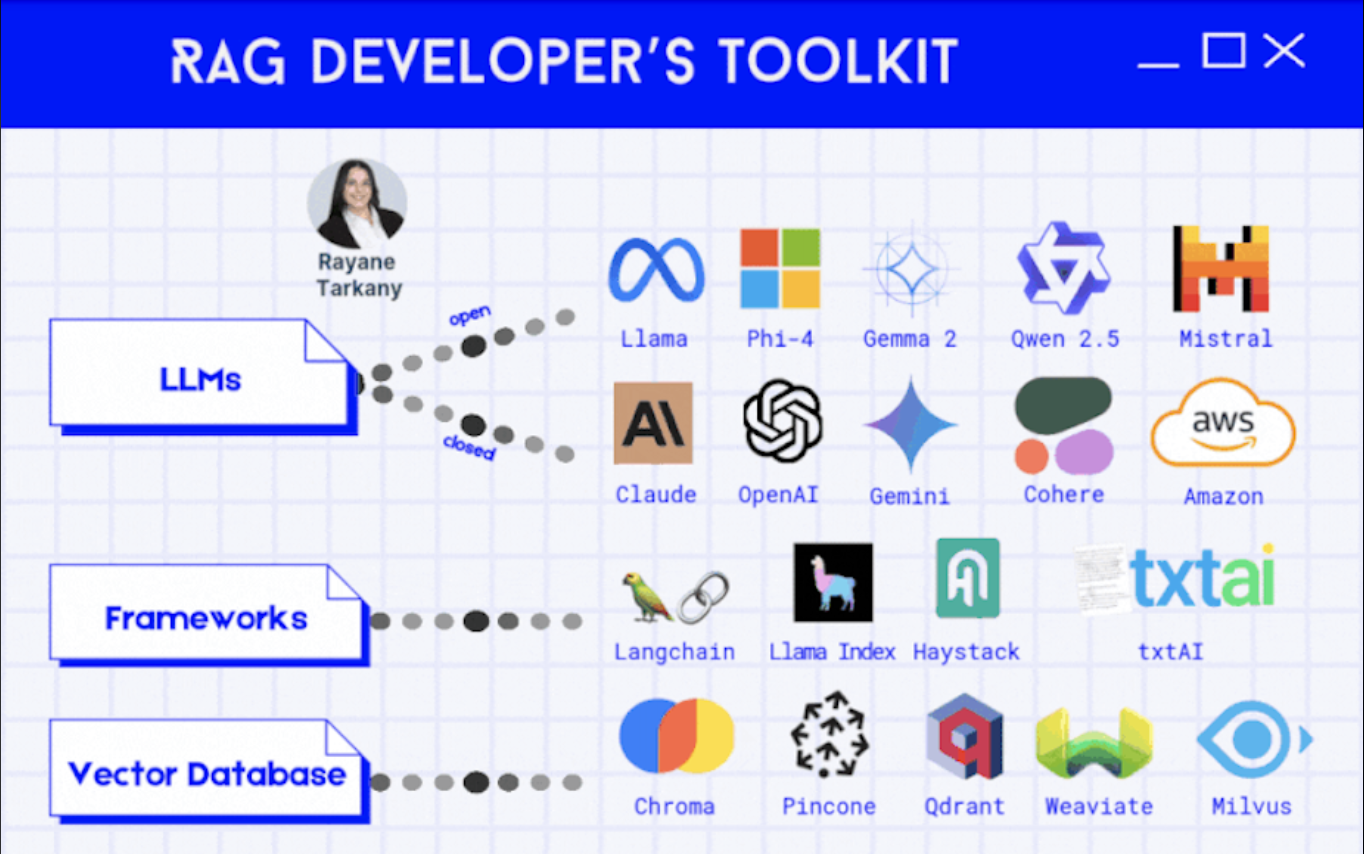 RAG Developer’s Toolkit - The Must-Have Tools for LLMs & Retrieval